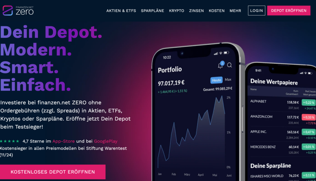 finanzen.net Website